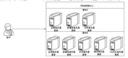 达内web前端简历模板,达内web前端培训怎么样 -第3张图片-马瑞范文网