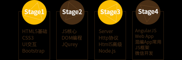 达内web前端简历模板,达内web前端培训怎么样 -第2张图片-马瑞范文网