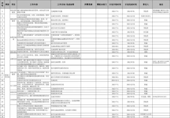 下半年工作目标模板（下半年工作目标范文简短）-第3张图片-马瑞范文网