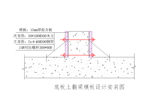 底板模板工程量计算 底板模板安装一般要求-第1张图片-马瑞范文网