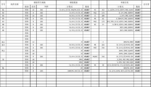  钢筋工程模板工程「钢筋工程模板工程量怎么算」-第3张图片-马瑞范文网