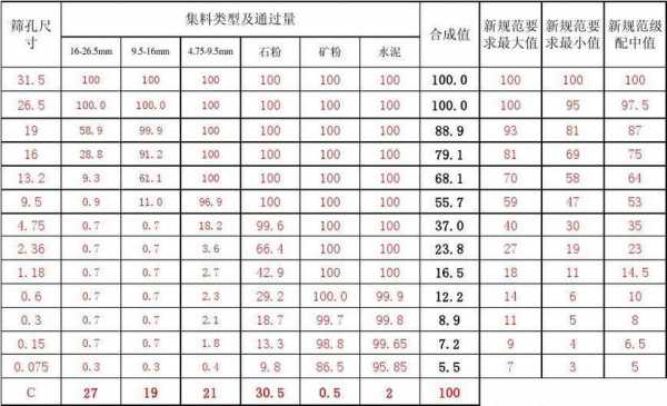 公路配合比模板是什么_公路配合比设计标准-第1张图片-马瑞范文网