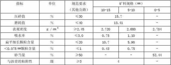 公路配合比模板是什么_公路配合比设计标准-第3张图片-马瑞范文网