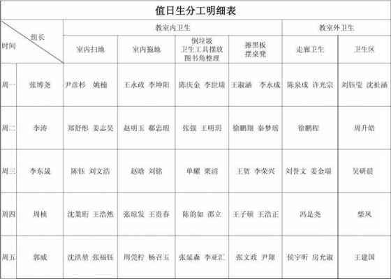 值日生值班安排表模板-第3张图片-马瑞范文网