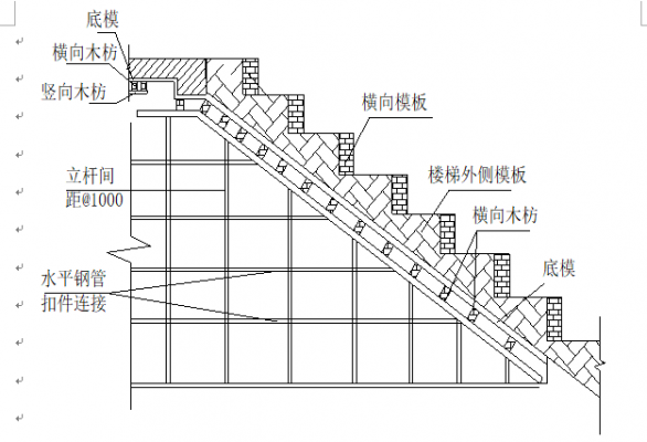 楼梯的模板和砼比例,楼梯的模板和砼比例一样吗 -第1张图片-马瑞范文网