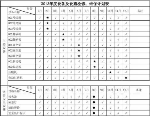 机器设备维护计划表-机器维修计划表格模板-第3张图片-马瑞范文网