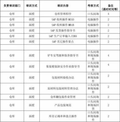 仓库培训计划表格模板,仓库培训计划和培训内容 -第2张图片-马瑞范文网