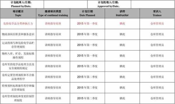 仓库培训计划表格模板,仓库培训计划和培训内容 -第3张图片-马瑞范文网