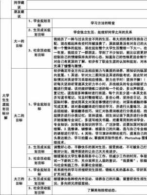 大一下学期规划模板-第3张图片-马瑞范文网