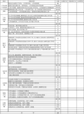 员工季度绩效考核模板-第1张图片-马瑞范文网