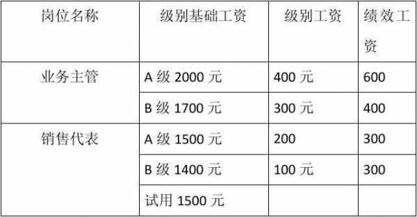 回款算工资制度模板-第3张图片-马瑞范文网