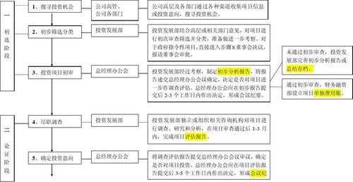 追加投资项目申请报告模板_项目追加投资需要什么流程-第3张图片-马瑞范文网