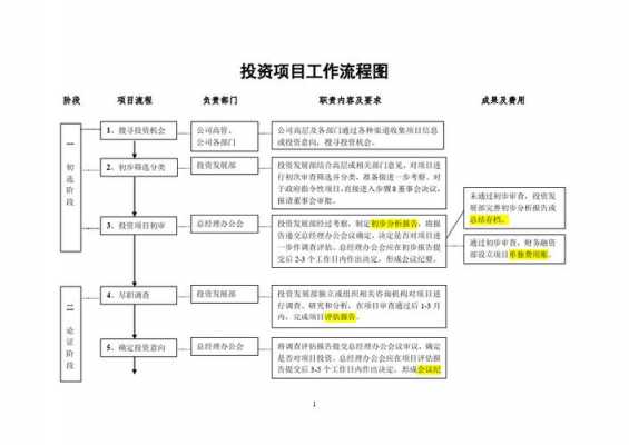 追加投资项目申请报告模板_项目追加投资需要什么流程-第1张图片-马瑞范文网