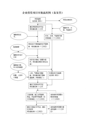 追加投资项目申请报告模板_项目追加投资需要什么流程-第2张图片-马瑞范文网