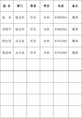  爱国卫生工作台账模板「爱国卫生工作记录表」-第2张图片-马瑞范文网