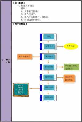 教学设计模板基本步骤 教学word模板设计-第2张图片-马瑞范文网