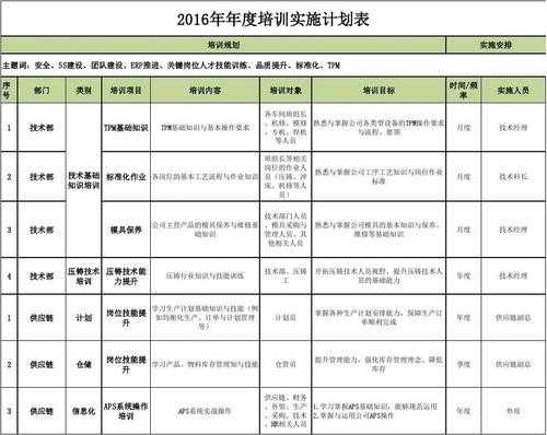 模板工培训试题 模板工培训计划及大纲-第3张图片-马瑞范文网