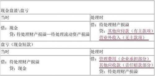 存货损失的账务处理-存货损失内部说明模板-第3张图片-马瑞范文网