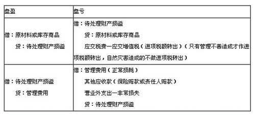 存货损失的账务处理-存货损失内部说明模板-第2张图片-马瑞范文网