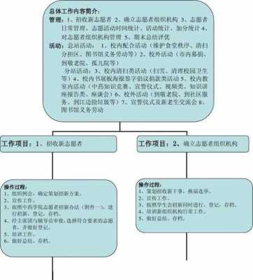 志愿者培训模板免费_志愿者培训流程图-第2张图片-马瑞范文网