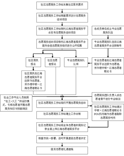 志愿者培训模板免费_志愿者培训流程图-第3张图片-马瑞范文网