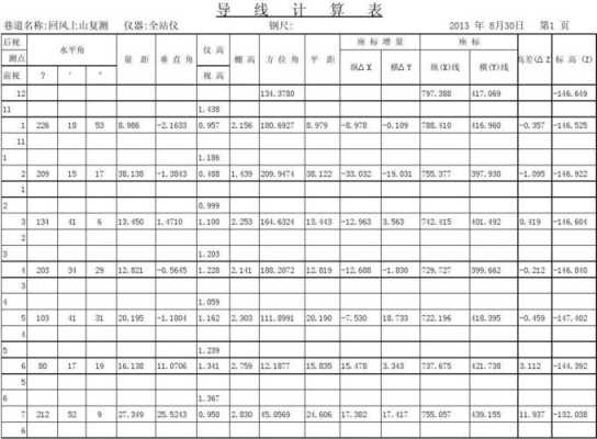 矿山测量图-矿山测绘报告模板-第3张图片-马瑞范文网