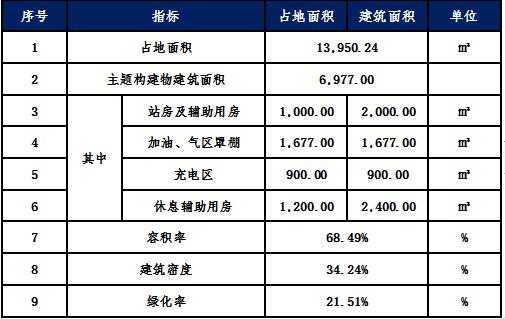 建设规模和内容指什么-第3张图片-马瑞范文网