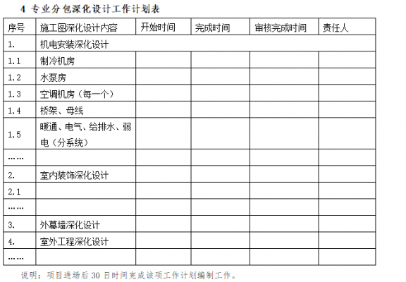 项目计划表格规划怎么做 项目工作规划表格模板-第1张图片-马瑞范文网