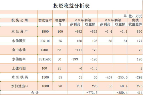 收益分析模板,收益分析模板图片 -第3张图片-马瑞范文网