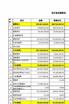 收益分析模板,收益分析模板图片 -第2张图片-马瑞范文网