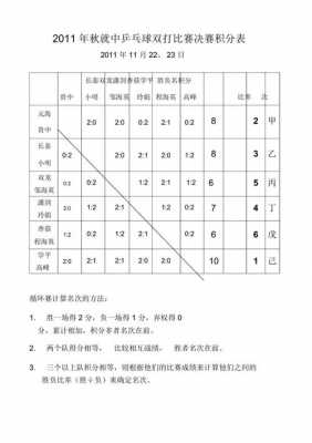 积分赛表格模板-竞赛积分表模板-第1张图片-马瑞范文网