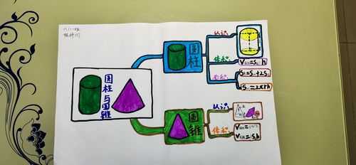  小学数学趣味导课模板「趣味数学导入设计」-第1张图片-马瑞范文网