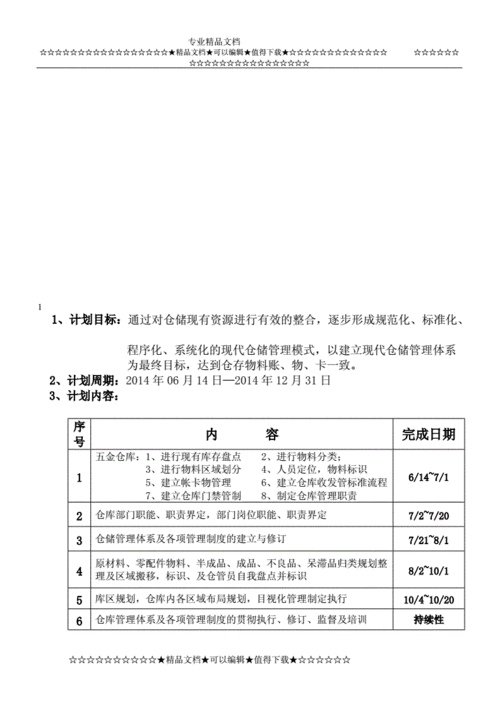 仓库改善计划-仓库改善项目方案模板-第3张图片-马瑞范文网