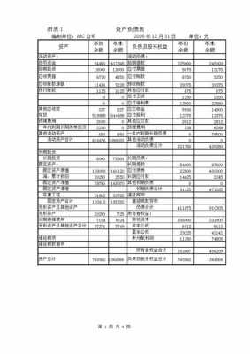 市场财务分析模板,市场分析报表 -第1张图片-马瑞范文网