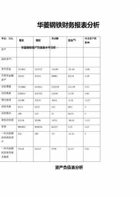 市场财务分析模板,市场分析报表 -第3张图片-马瑞范文网