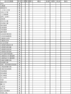 销售酒的盈亏表模板_销售酒的账务处理-第3张图片-马瑞范文网