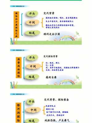 写作提纲应包含哪些内容 写作提纲模板-第2张图片-马瑞范文网