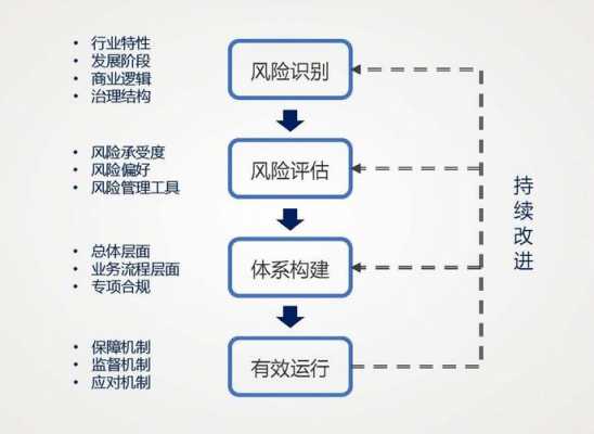 合规风险保障机制模板图片 合规风险保障机制模板-第2张图片-马瑞范文网