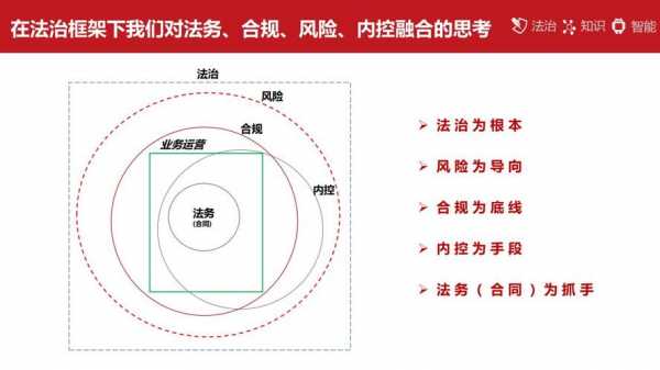 合规风险保障机制模板图片 合规风险保障机制模板-第1张图片-马瑞范文网