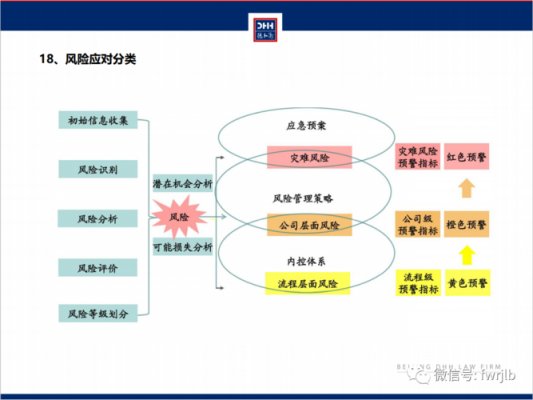 合规风险保障机制模板图片 合规风险保障机制模板-第3张图片-马瑞范文网