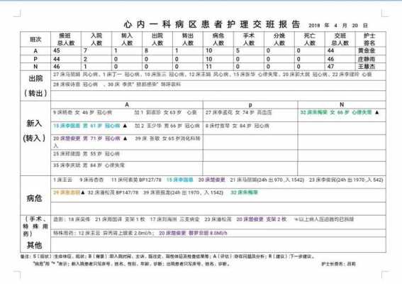 产科英语交班模板（产科常用英语对话）-第1张图片-马瑞范文网