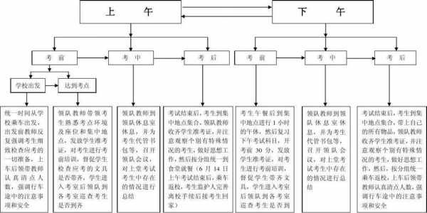  自驾领队工作日志模板「自驾领队工作流程」-第3张图片-马瑞范文网