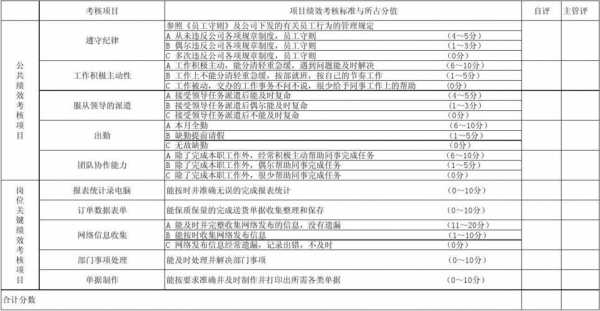 内勤年度考核-第2张图片-马瑞范文网