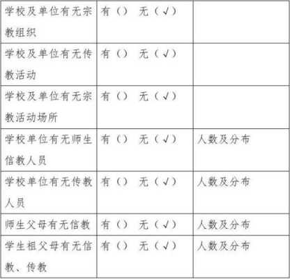 宗教人士一人一档模板的简单介绍-第2张图片-马瑞范文网