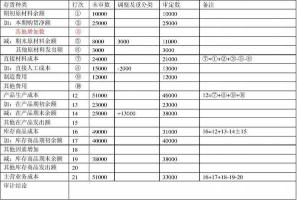 成本倒轧表模板 成本倒扎表模板-第3张图片-马瑞范文网