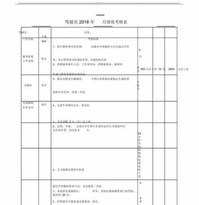 商务司机考评表模板范文-第2张图片-马瑞范文网