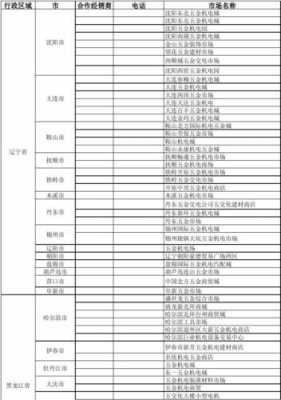 五金材料调研报告-五金建材市调报告模板-第3张图片-马瑞范文网