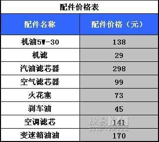 燃油费报告模板-第2张图片-马瑞范文网