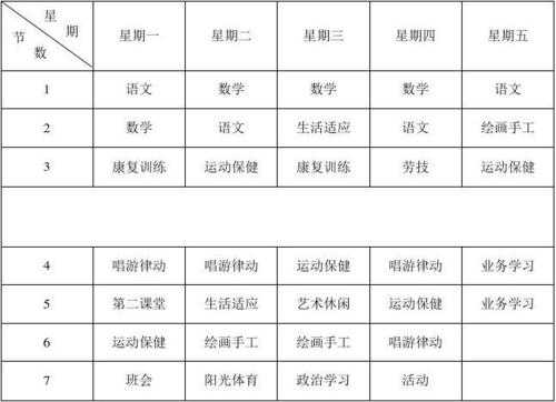 培智学校课程表图片 培智学校上课模板-第2张图片-马瑞范文网