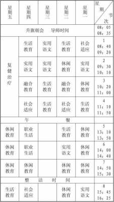 培智学校课程表图片 培智学校上课模板-第3张图片-马瑞范文网